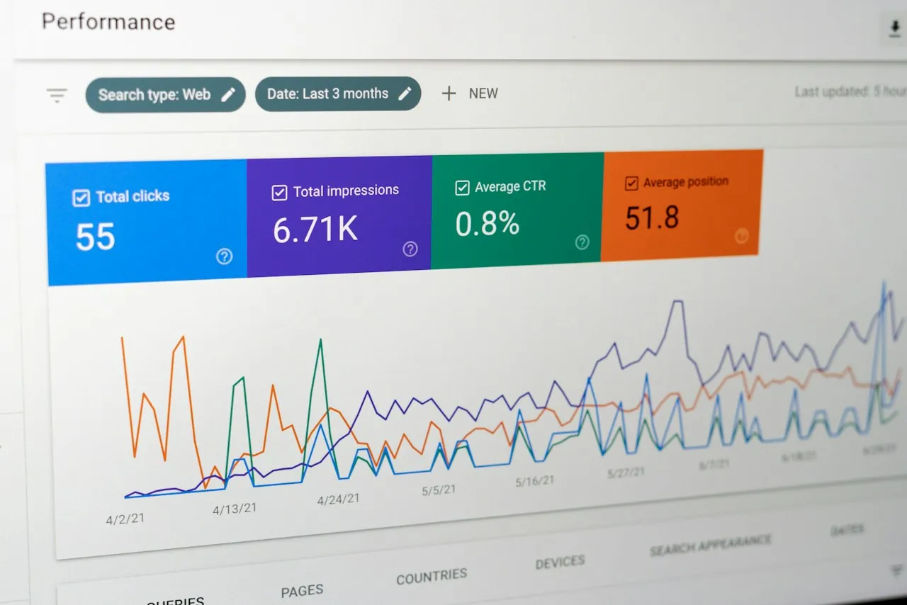 A monitor shows a search performance report with total clicks, impressions, click-through rate and average position above a line chart.
